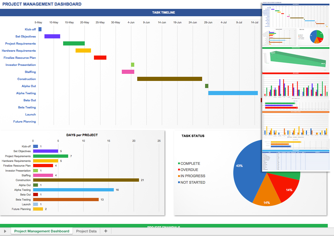 Project Management Dashboard Excel Template Free —