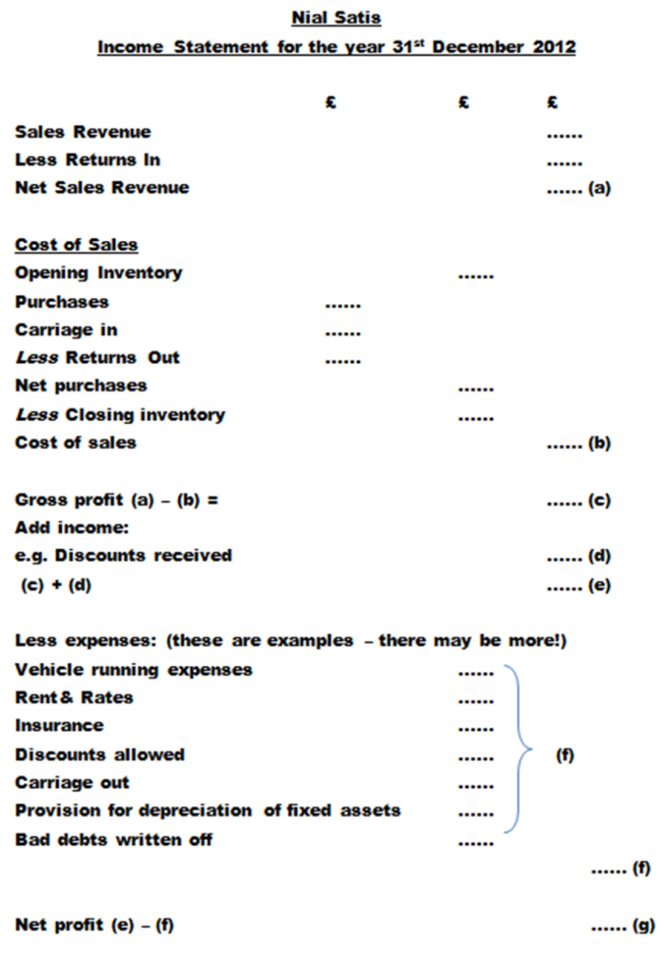 Simple Financial Statement