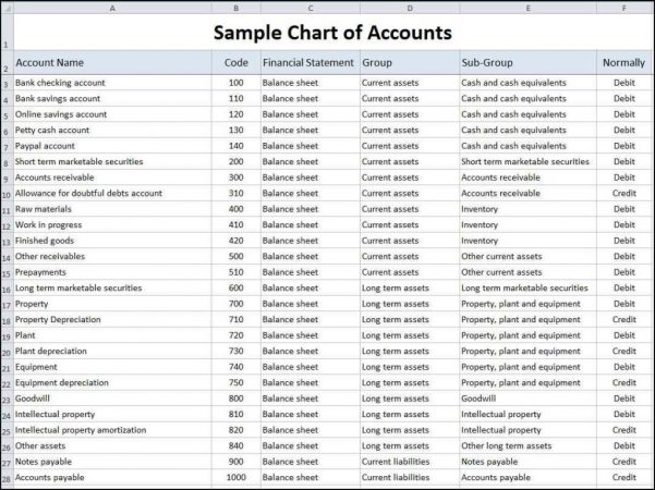 Bookkeeping Spreadsheet Template Free — db-excel.com