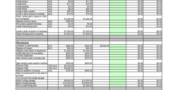 Home Construction Cost Spreadsheet