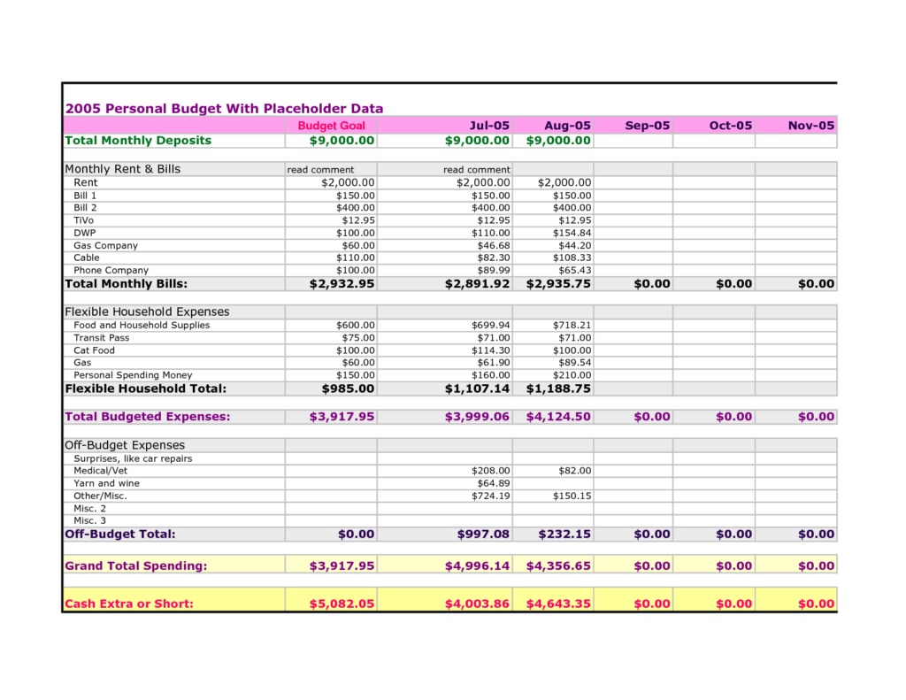 personal finances spreadsheet template