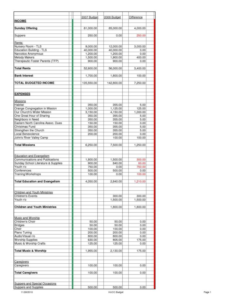 Budget Spreadsheet Sample