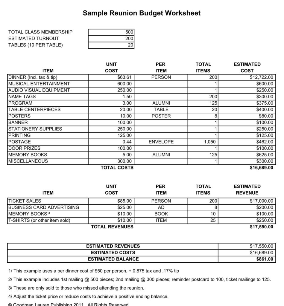 Budget Worksheet Template Pdf