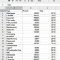Business Budget Template Excel Free