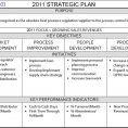 Business Plan Forecast Spreadsheet