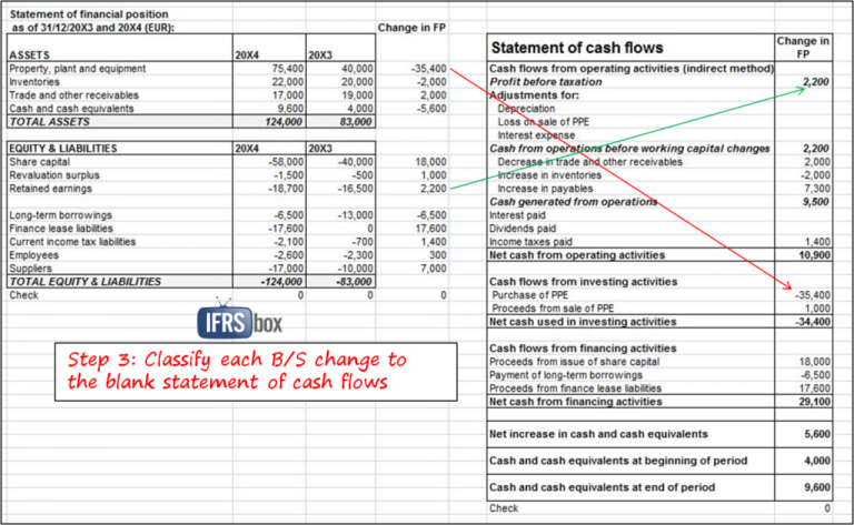 Cash Flow Excel Spreadsheet Template — Db