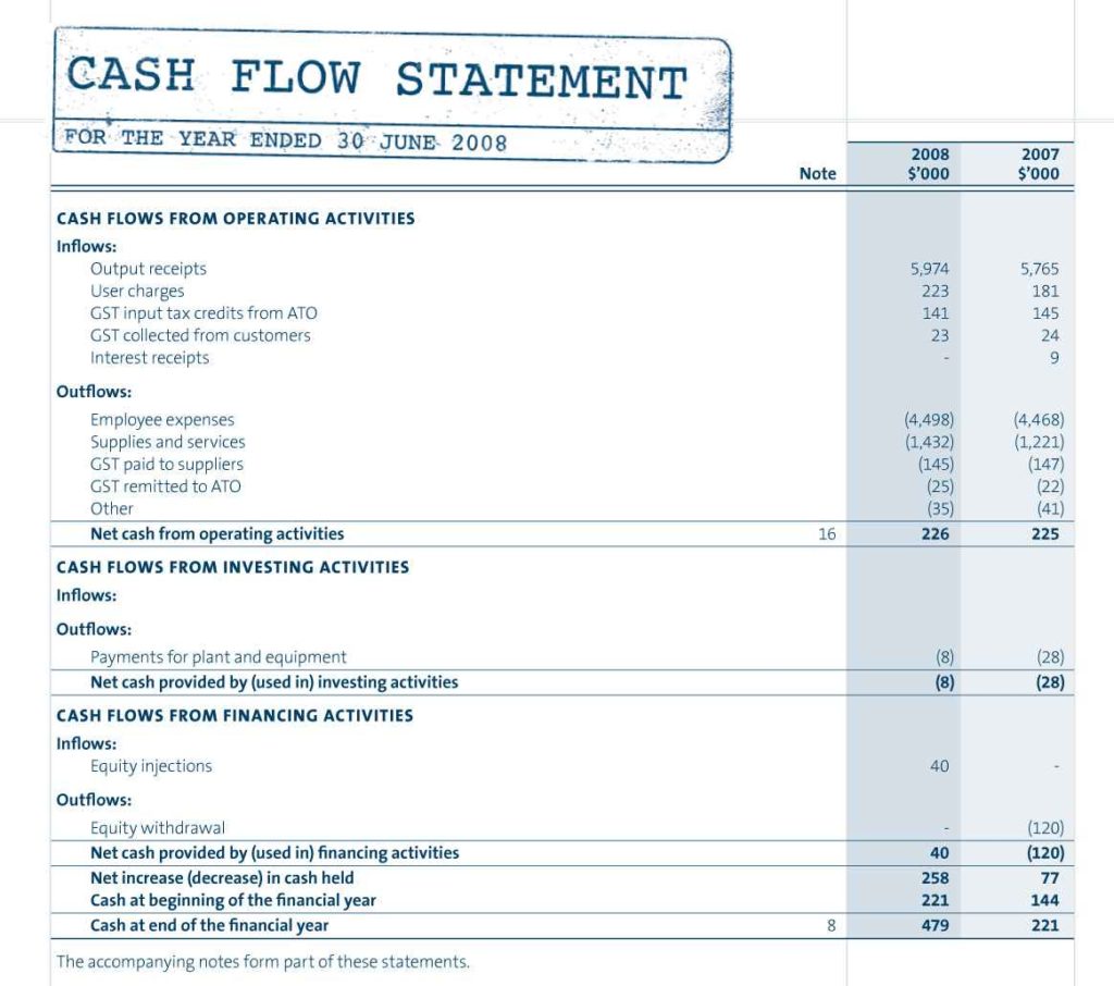 Cash Flow Forecast Template Excel Uk
