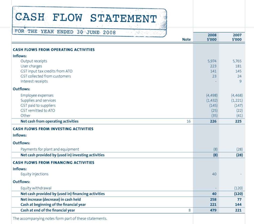 Проект cashflow fund