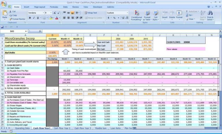 Cash Flow Projections Template Excel — Db