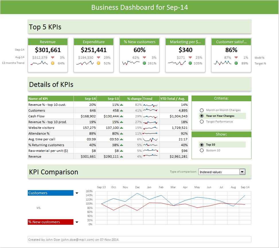 Free Sales Dashboard Excel Template —