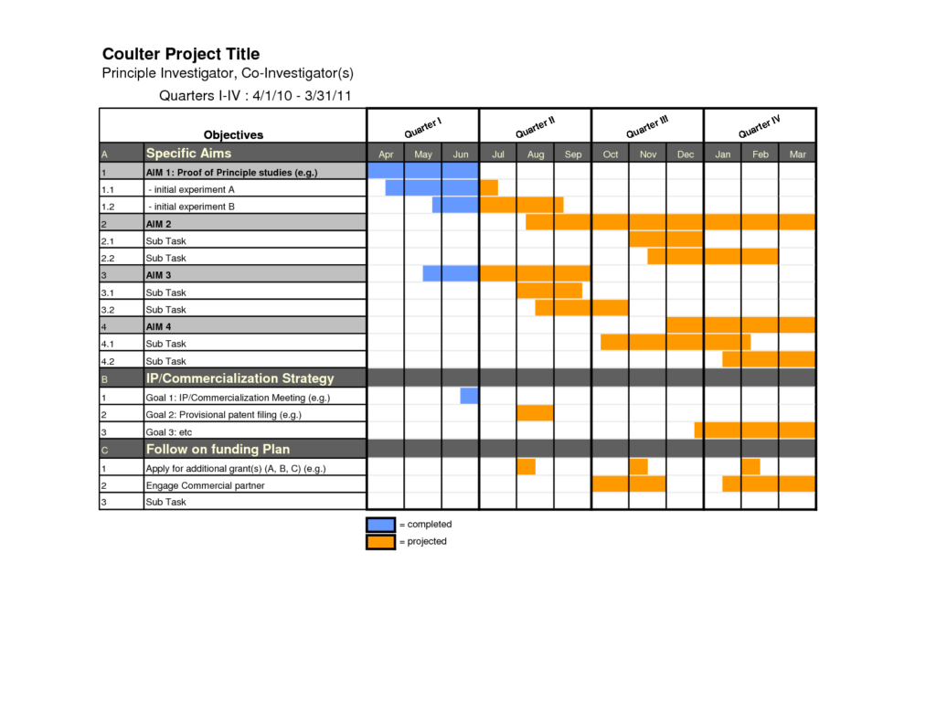 excel sheet gantt chart template