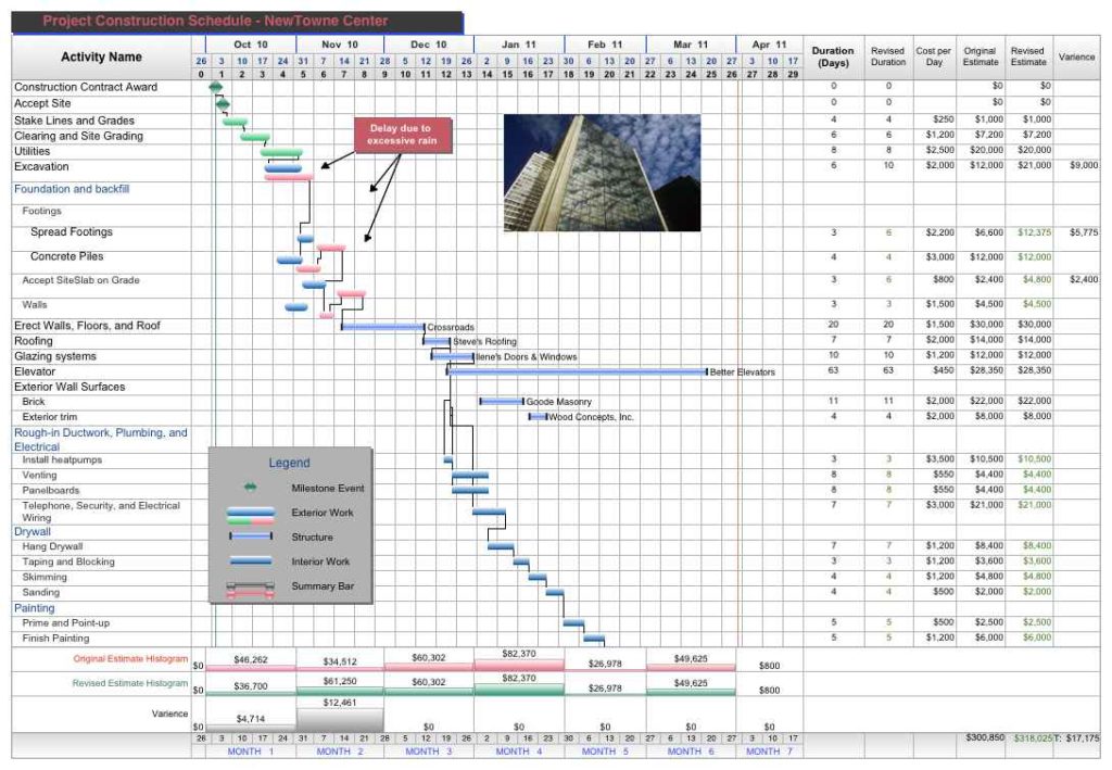 Google Docs Project Management Free