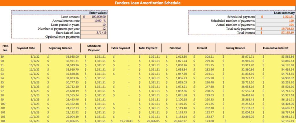 Loan Amortization Calculator With Extra Payments