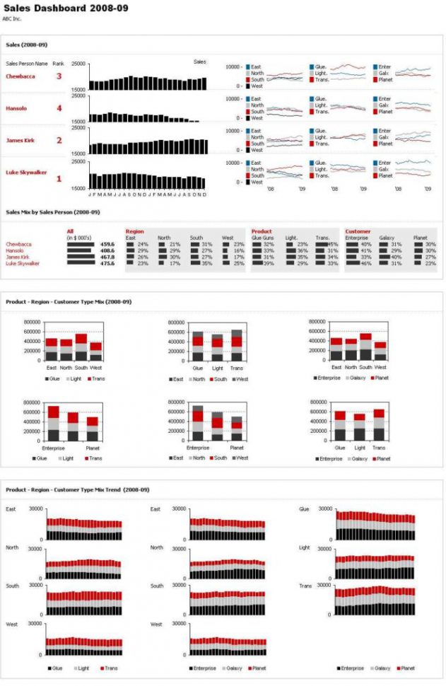 Microsoft Excel Dashboard Templates Free Download