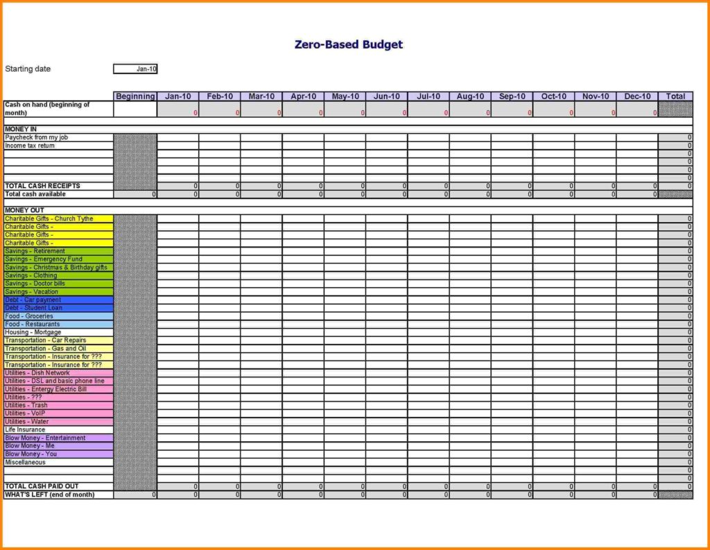 monthly business expenses excel spreadsheet template