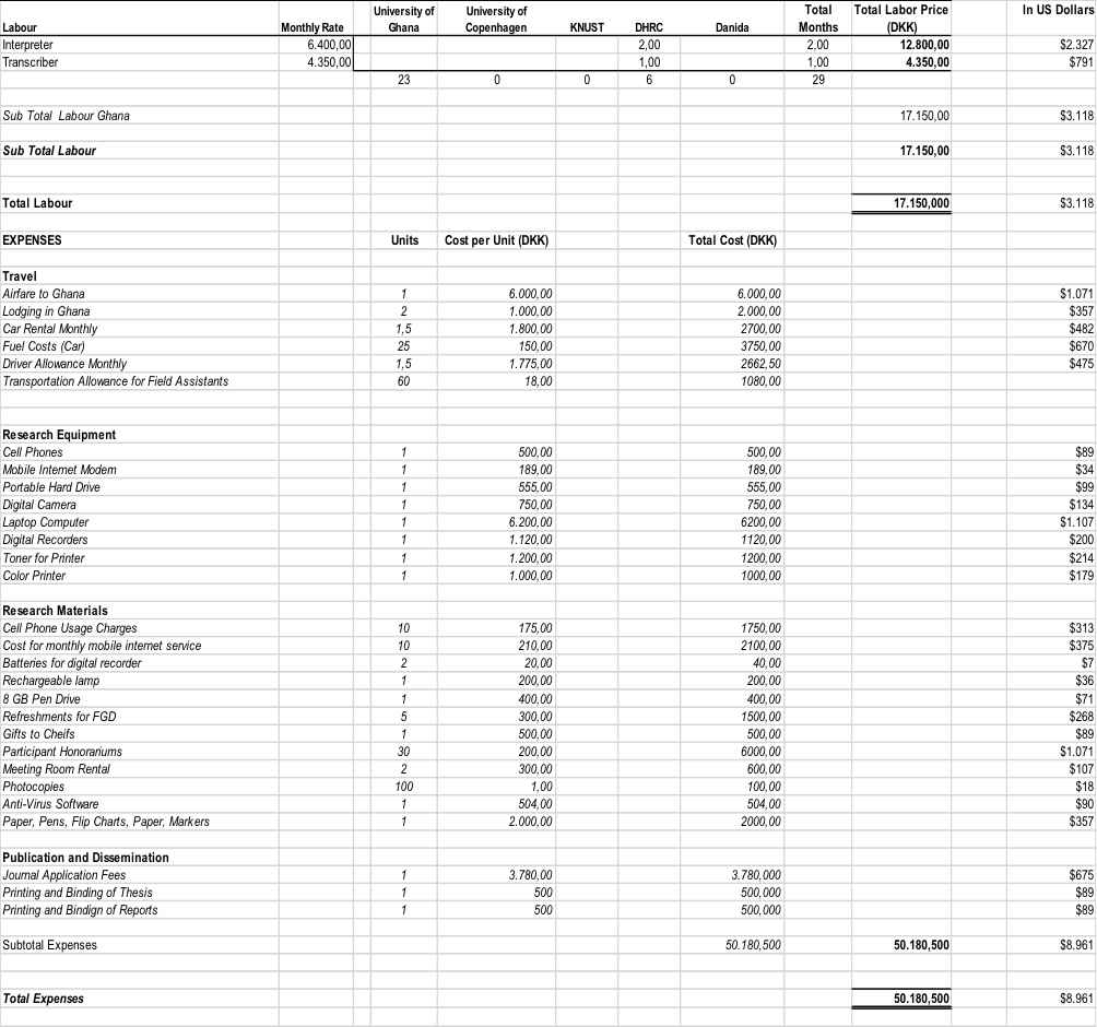 Budget Planner Sample Excel