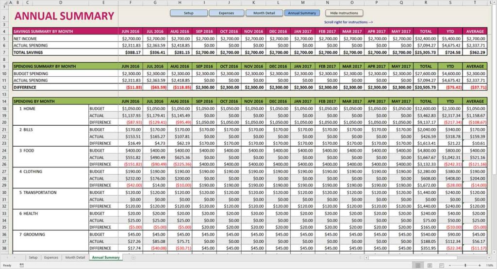 Sample Budget Forecast Spreadsheet db excel com