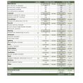 Sample Home Renovation Budget Spreadsheet