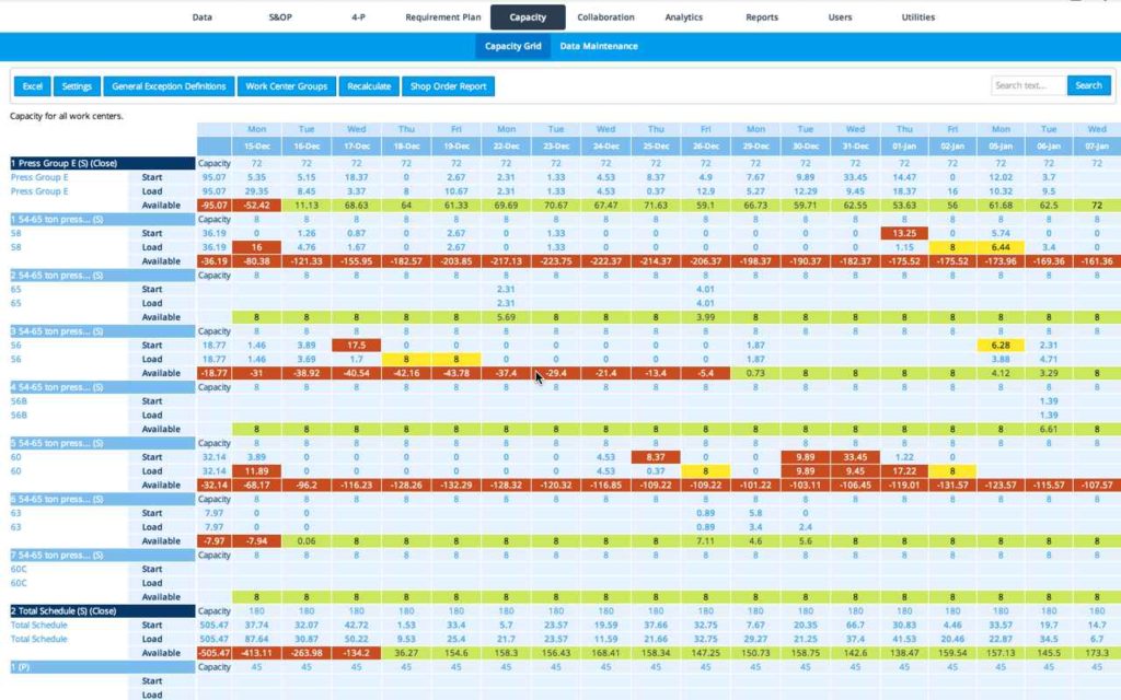 Excel Forecast Example