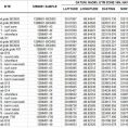 Sample Spreadsheet Data For Pivot Tables