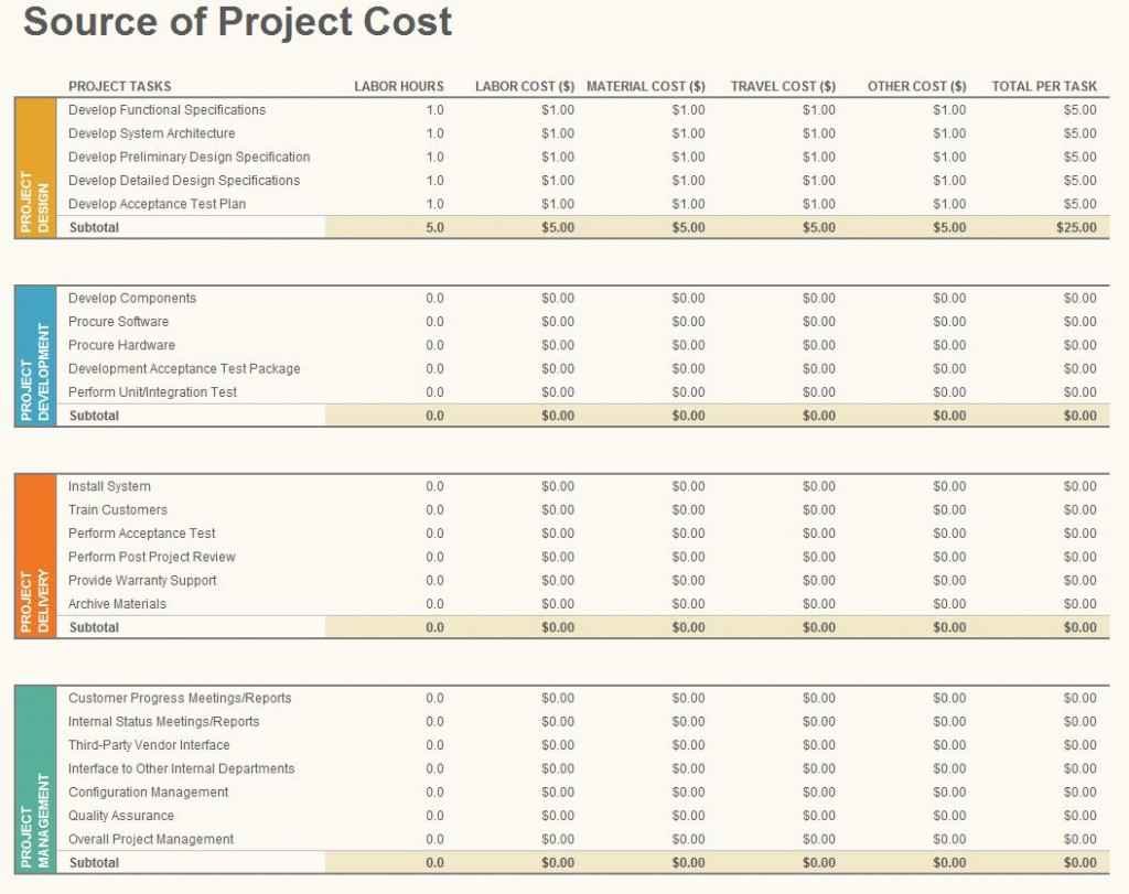 Home Renovation Budget Spreadsheet Template Db excel