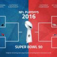 Super Bowl Schedules