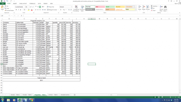 Supply Inventory Spreadsheet Template Free — Db 5301