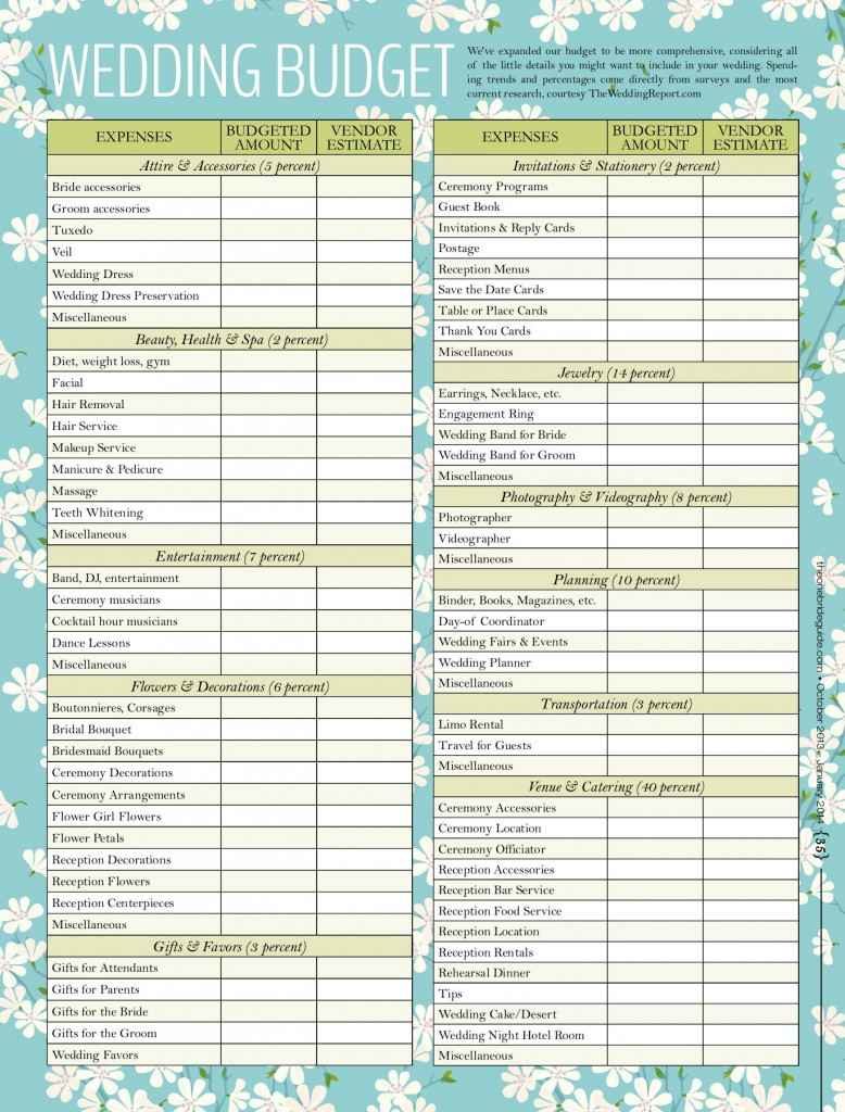 Wedding Budget Checklist Excel Db excel