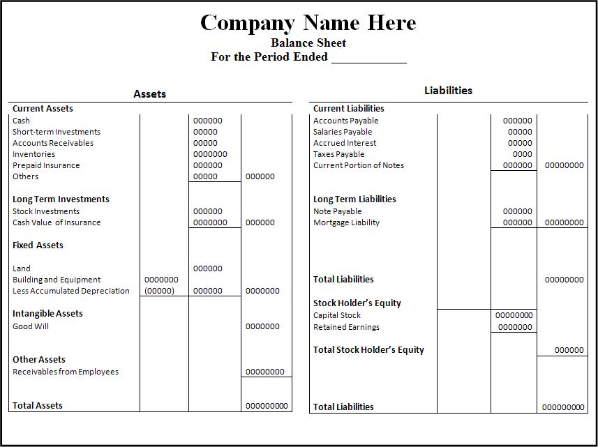 Blank Balance Sheet Template PDF Db excel