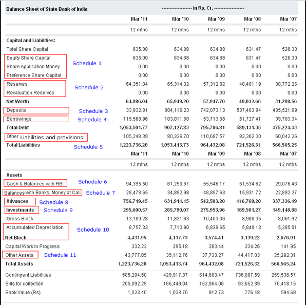 Balance Sheet Format In Excel For Company