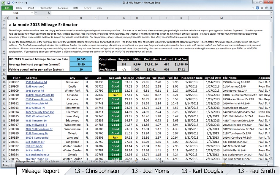Business Expense Spreadsheet Free Download