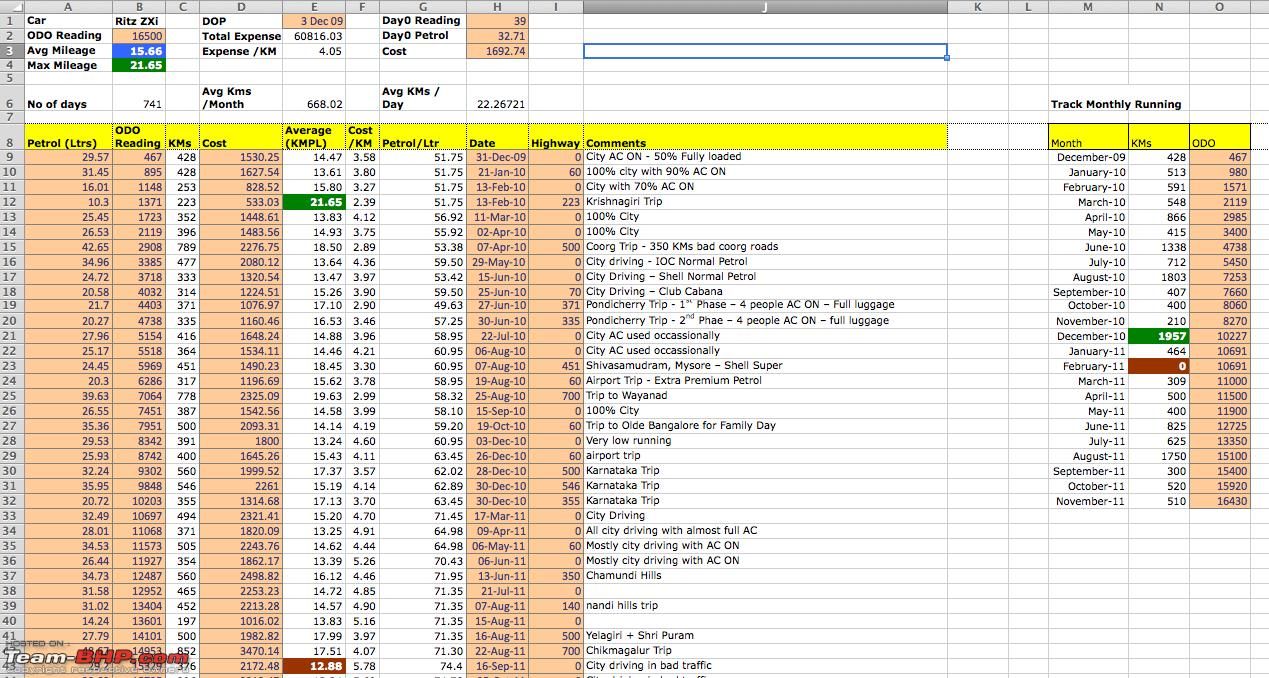 excel template project monthly expense tracker