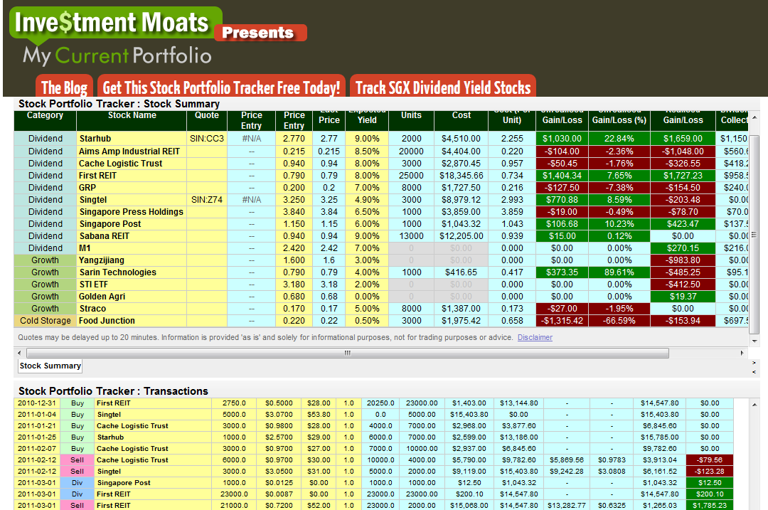 Personal Investment Tracker Excel