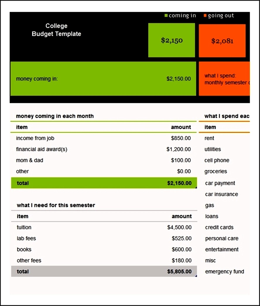 Sample Budget For College Students Db excel