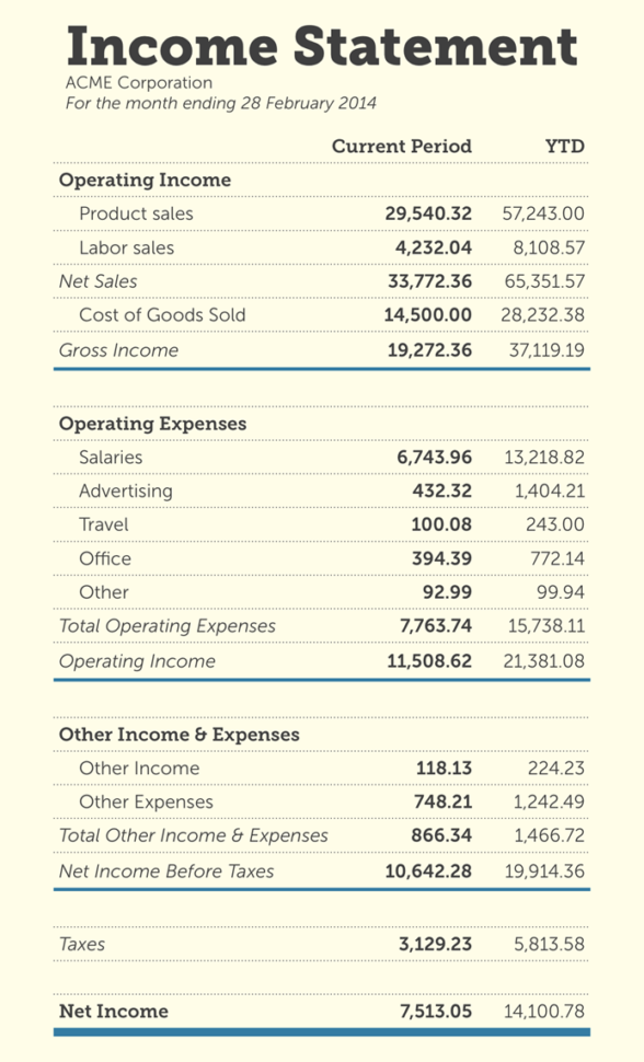 Simple Balance Sheet