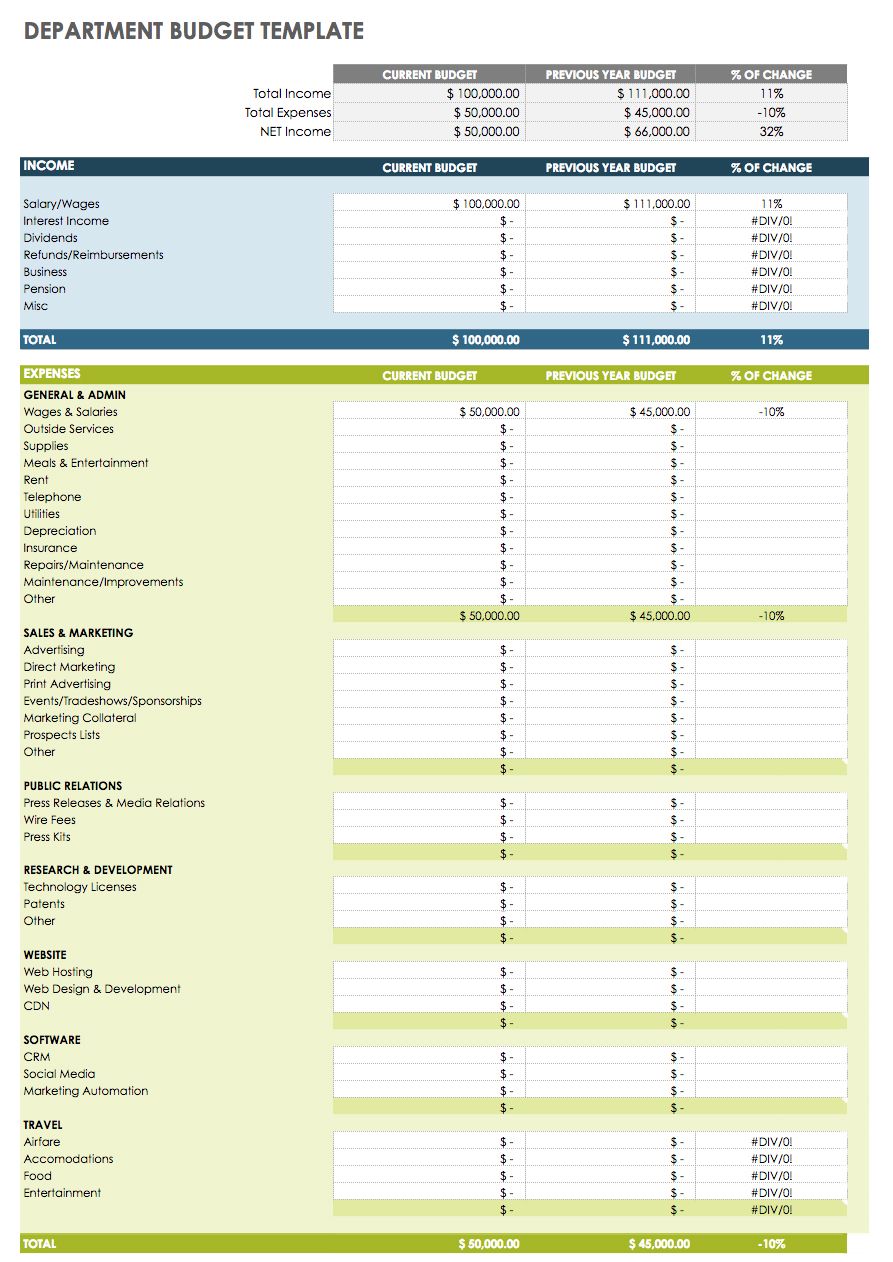 monthly expenses template google sheets