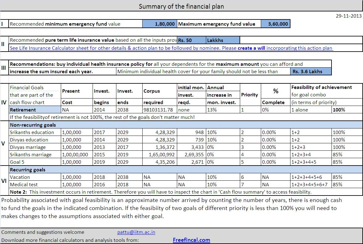 Financial Plan Template Free Db excel