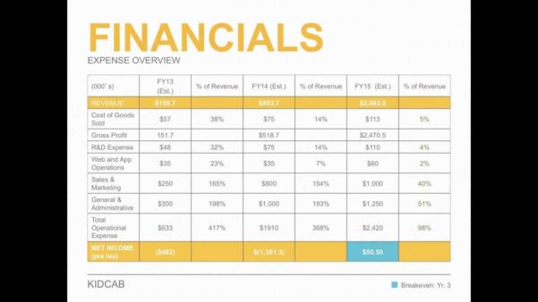 breakdown of financial business plan