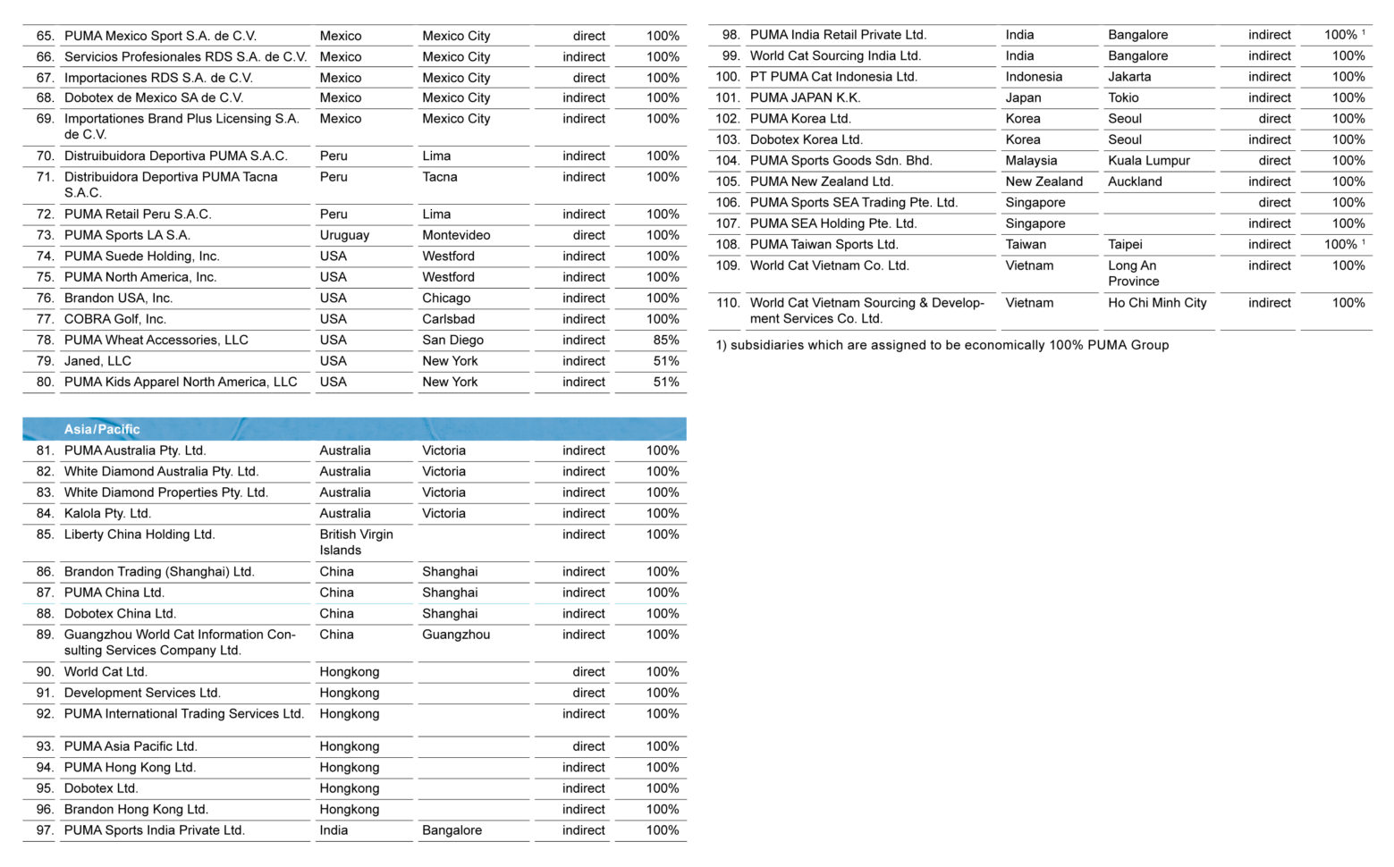 Balance Sheet Equation Worksheet