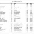 Chart Of Accounts Balance Sheet