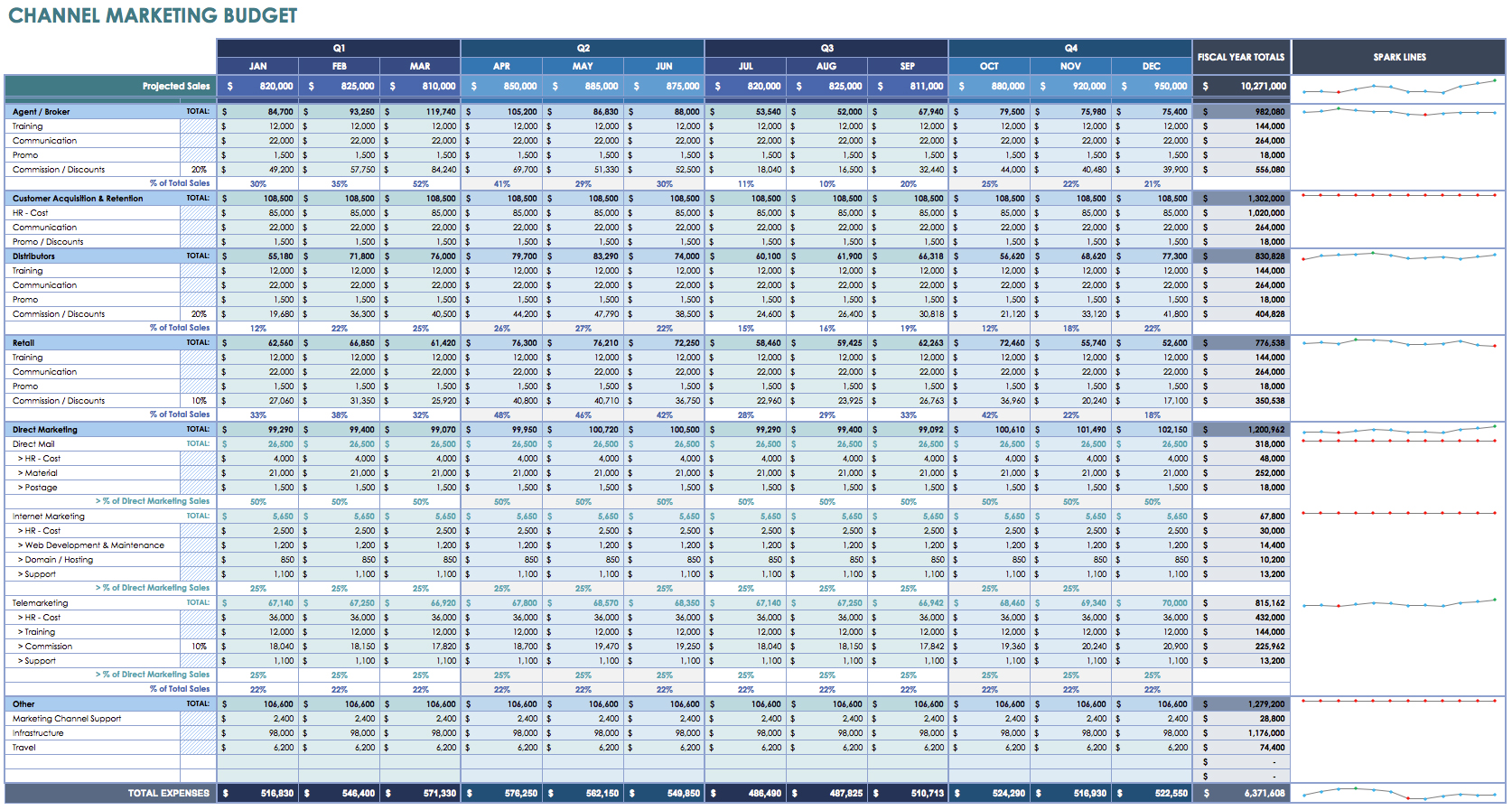 Daily Expenses Sheet In Excel Format Free Download Db excel Daily Expenses Sheet In Excel Format Free Download Db excel