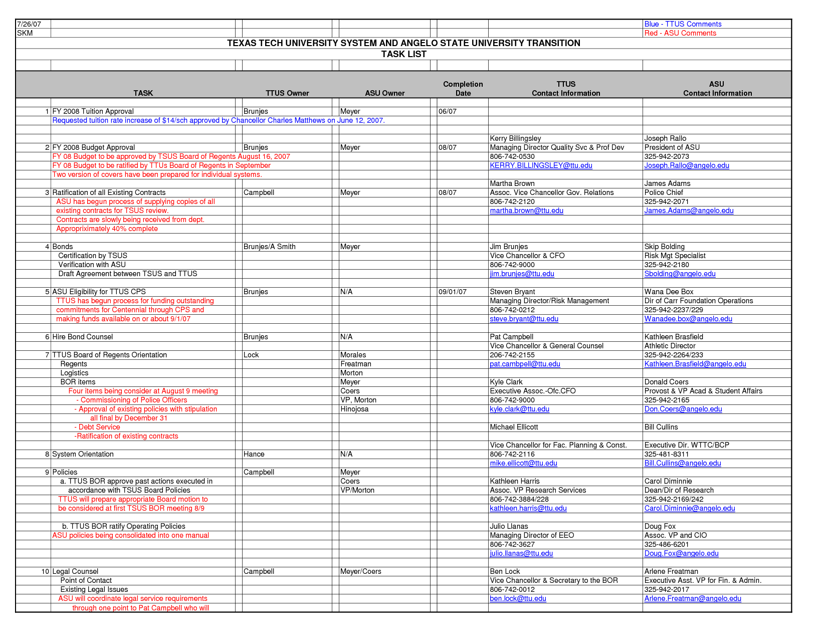 Personal financial plan template free Db excel