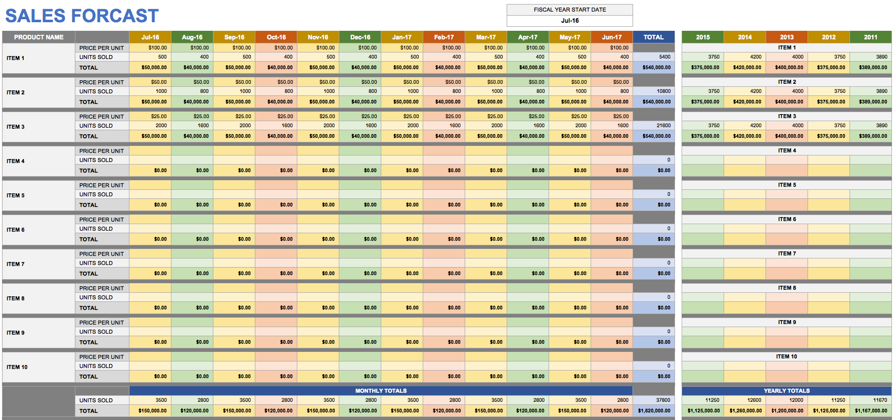 sales forecast business plan template