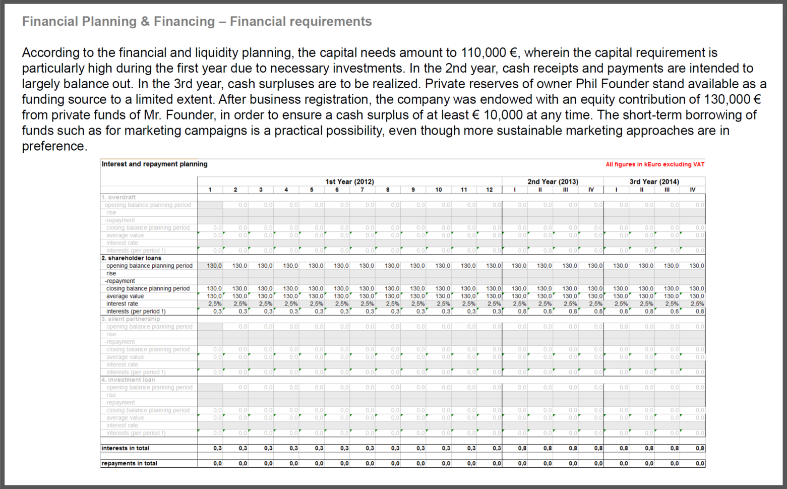 Business Plan Financial Template Excel Download