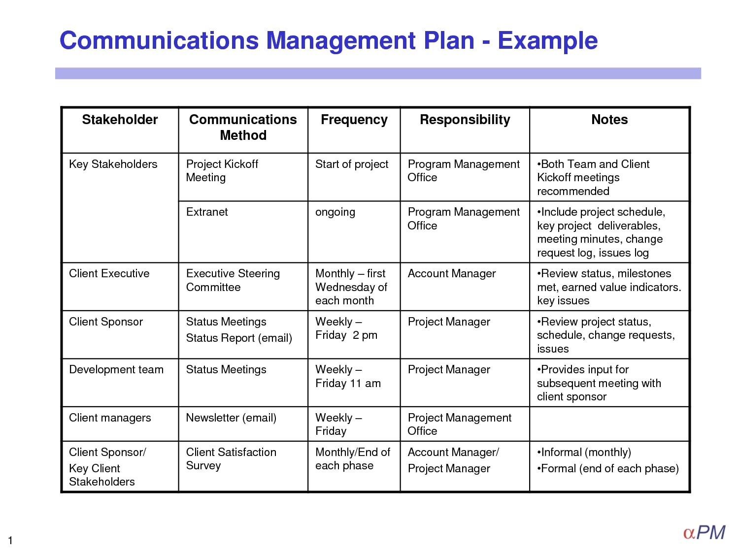 10+ Crisis Management Plan Examples - Pdf In Project Management Plan Templates