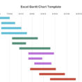 10+ Gantt Chart Templates & Examples   Pdf For Gantt Bar Chart Template