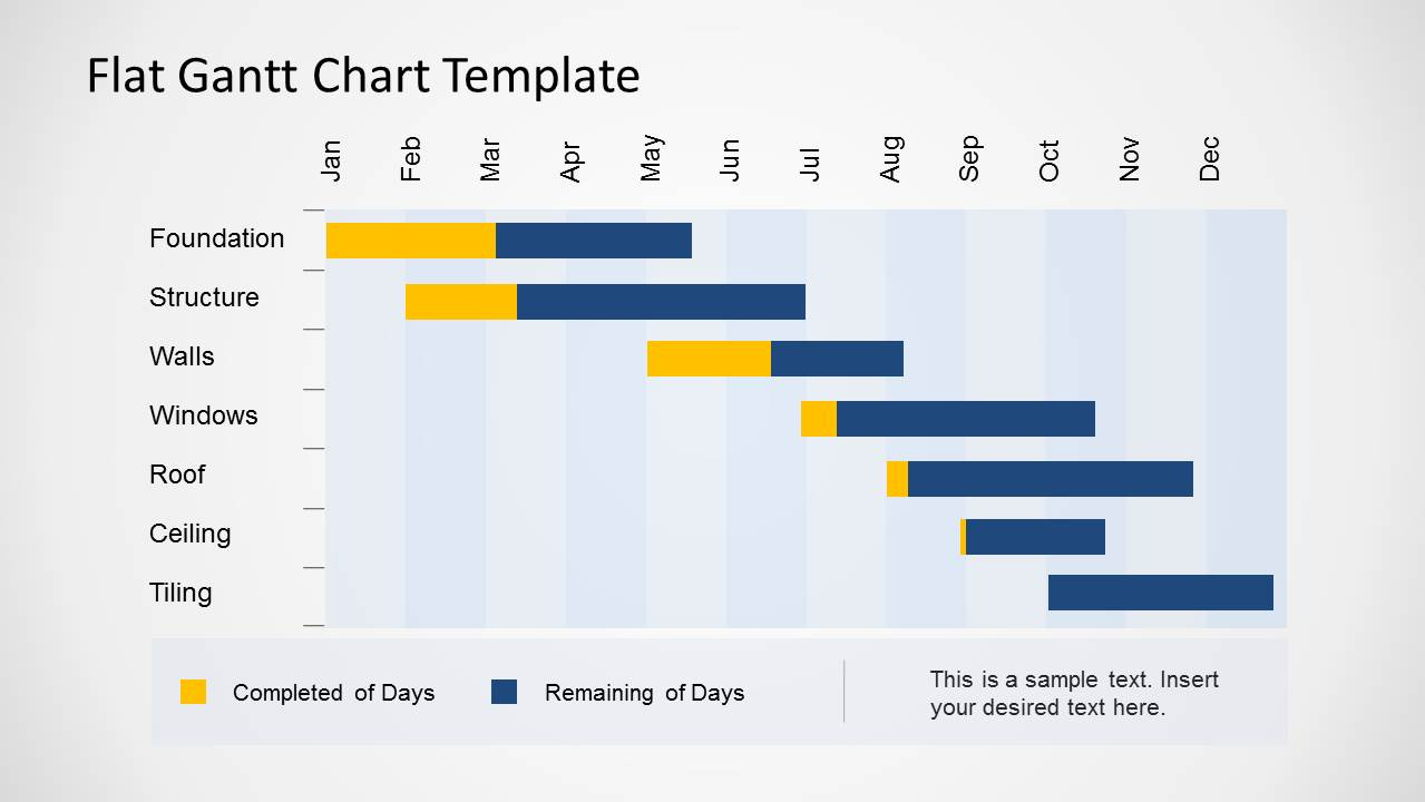 10+ Gantt Chart Templates &amp; Examples - Pdf for Gantt Chart Template Pdf