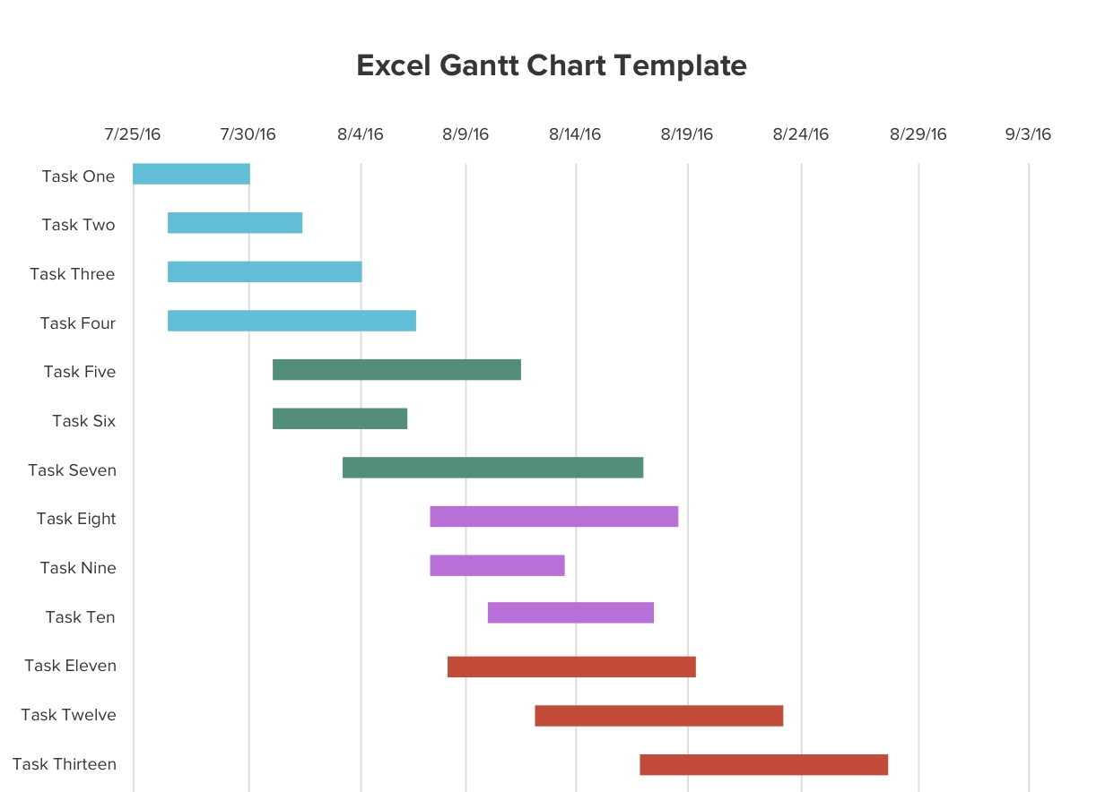 10+ Gantt Chart Templates &amp; Examples - Pdf with Gantt Chart Template For Excel