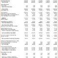 10 Pro Forma Income Statement | Registration Statement 2017 With Pro Intended For Pro Forma Income Statement Generator