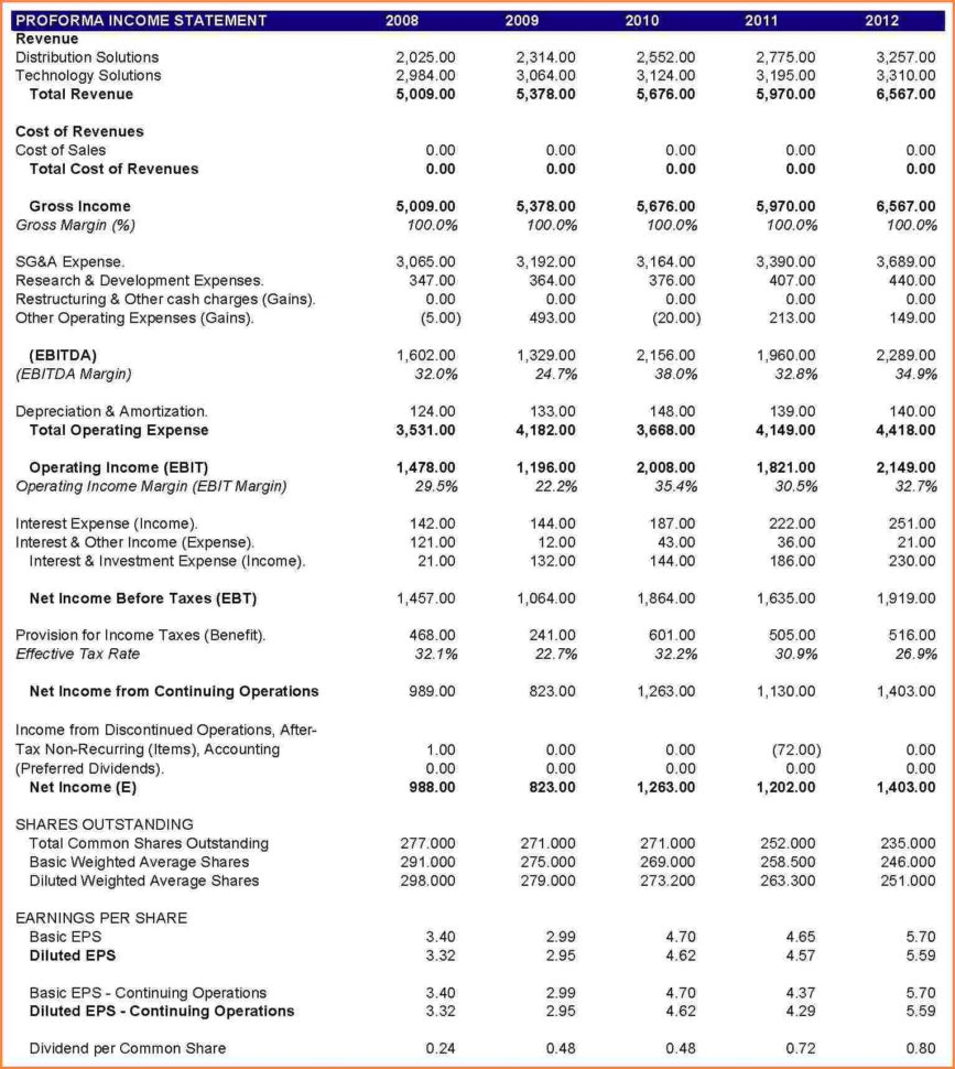 10 Pro Forma Income Statement | Registration Statement 2017 With Pro Intended For Pro Forma Income Statement Generator